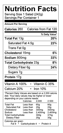 Nutritional Information Table