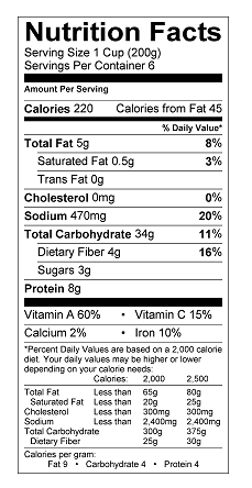 Nutritional Information Table