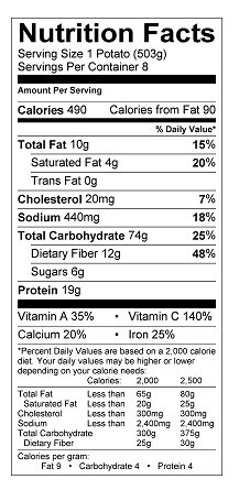 Nutritional Information Table