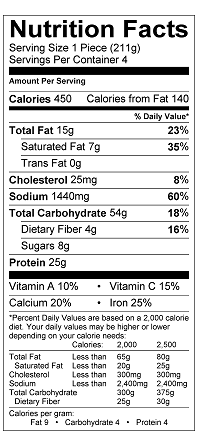 Nutritional Information Table