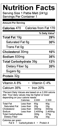 Nutritional Information Table