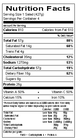 Nutritional Information Table