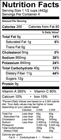 Nutritional Information Table