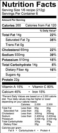 Nutritional Information Table