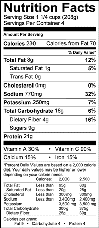Nutritional Information Table