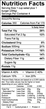 Grilled Corn & Quinoa Burger Salad