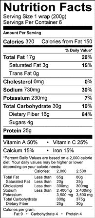 Nutritional Information Table