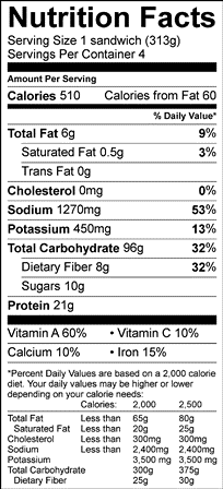 Nutritional Information Table