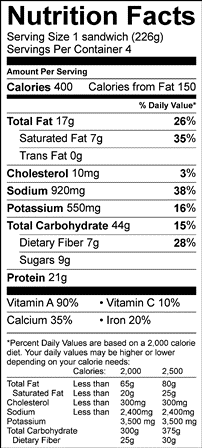 Nutritional Information Table