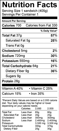 Nutritional Information Table