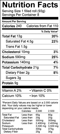 Nutritional Information Table