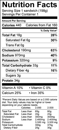 The Original Sandwich: Nutrition & Ingredients