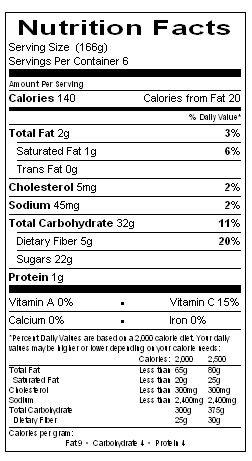 Nutritional Information Table