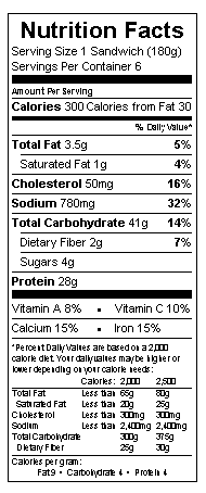 Nutritional Information Table
