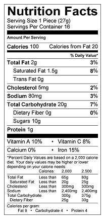 Nutritional Information Table