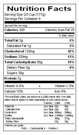 Nutritional Information Table