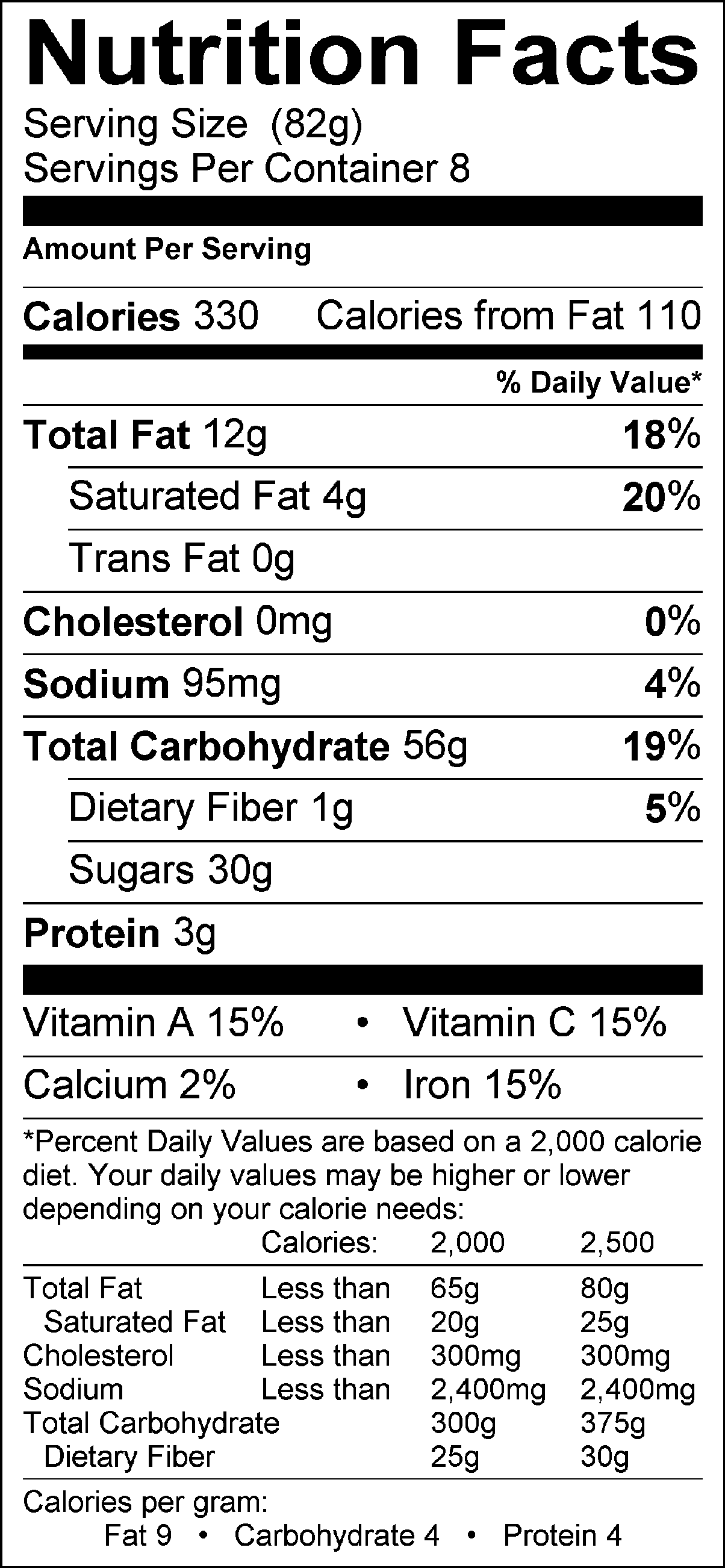 Nutritional Information Table