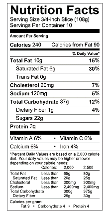Nutritional Information Table