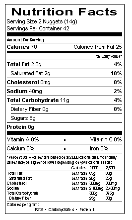 Nutritional Information Table
