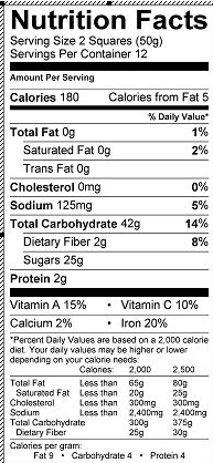Nutritional Information Table