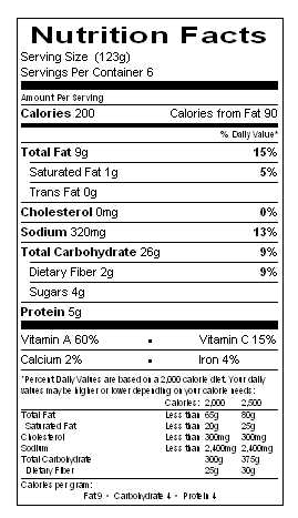 Nutritional Information Table