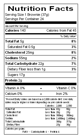 Nutritional Information Table