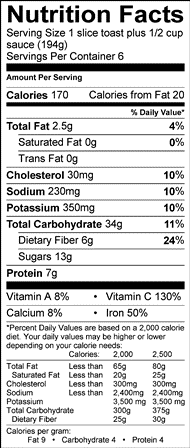 Nutritional Information Table