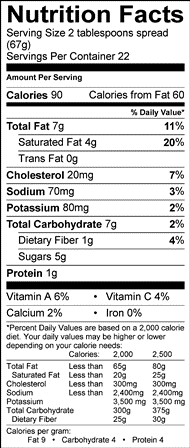 Nutritional Information Table