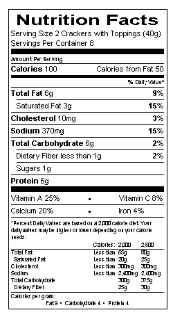 Nutritional Information Table