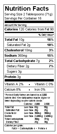 Nutritional Information Table